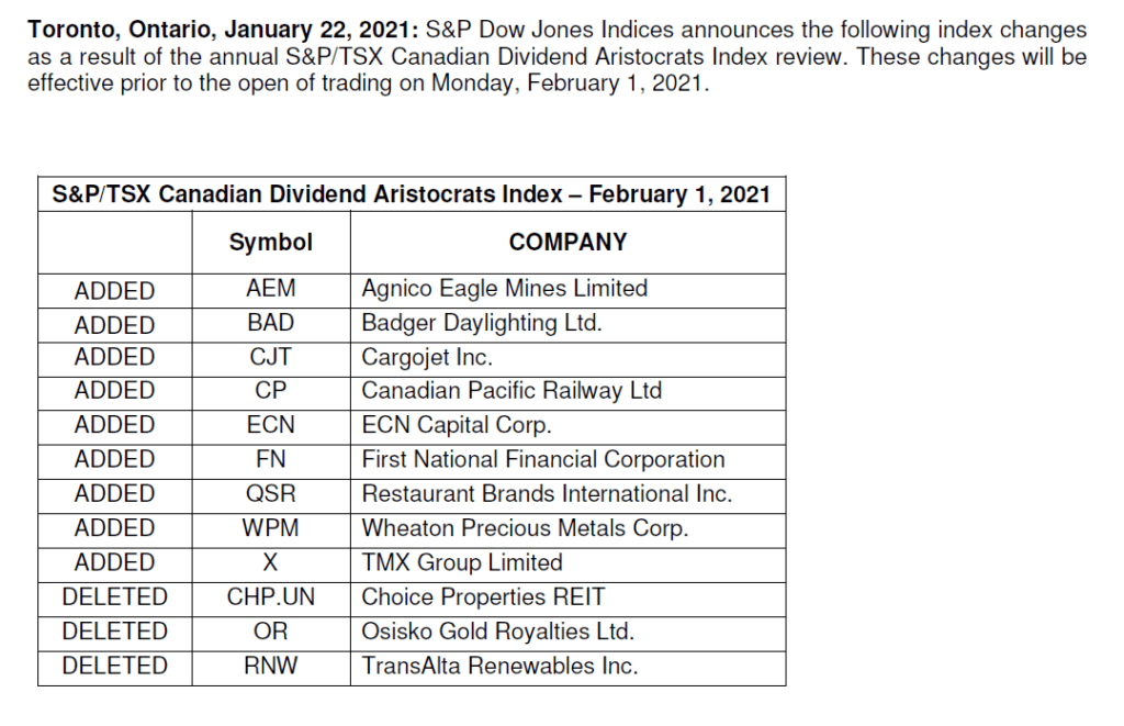 Tsx Canadian Dividend Aristocrats Index