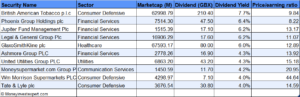 UK Dividend Aristocrats The 10 Highest Yielding Aristocrats August