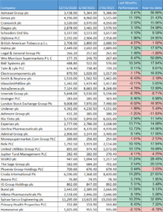 Uk Dividend Aristocrats The Highest Yielding Aristocrats August