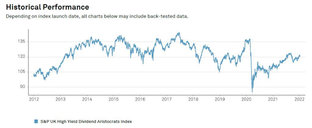 The 2022 UK Dividend Aristocrats List MoneyInvestExpert