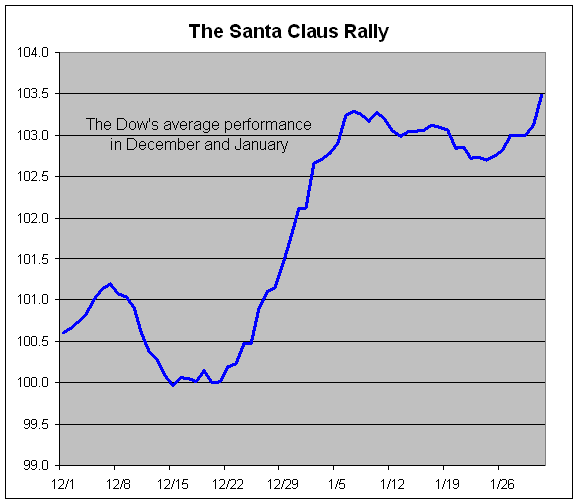 santa-claus-rally
