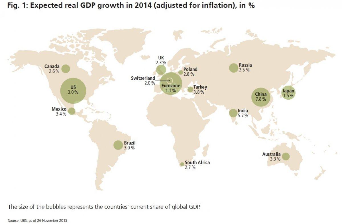 ubs-expected-gdp-growth 2014