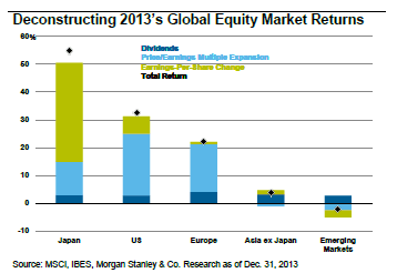 deconstructing-2013-global-equity-markets