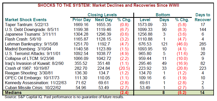 stock-market-crash-recovery
