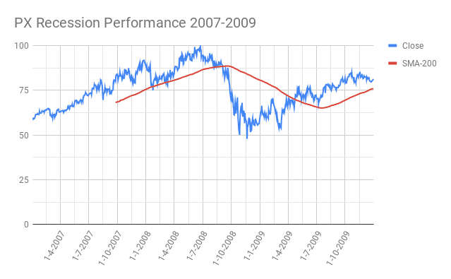 PX-Praxair-Recession-Performance-2007-2009