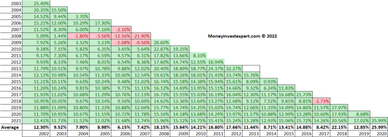 Dividend Aristocrats Ex Dividend Dates