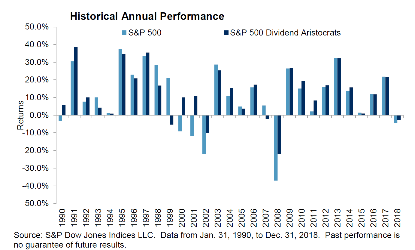 dividend-aristocrats-performance-1990-2018