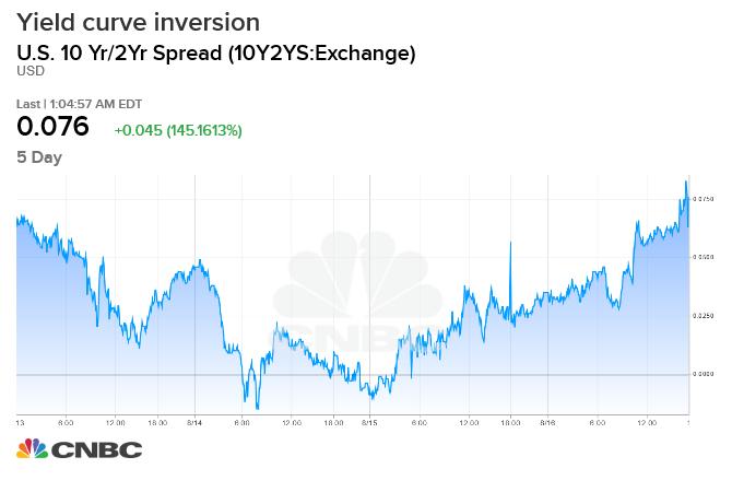 yield curve inversion 2019