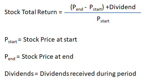 Total Return of dividend stocks