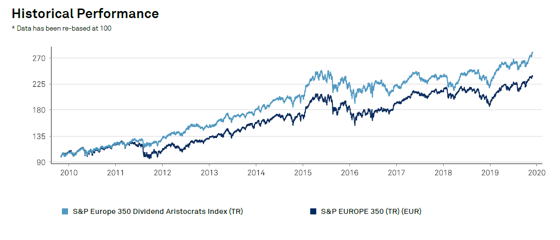 historical-performance-dividend-aristocrats-europe