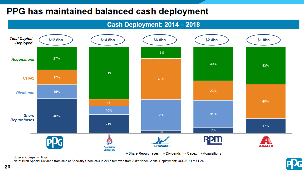 ppg-cash-balance