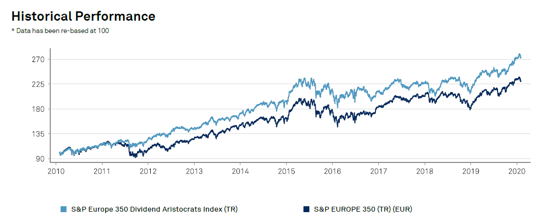 european-dividend-aristocrats-index-performance-jan-2020