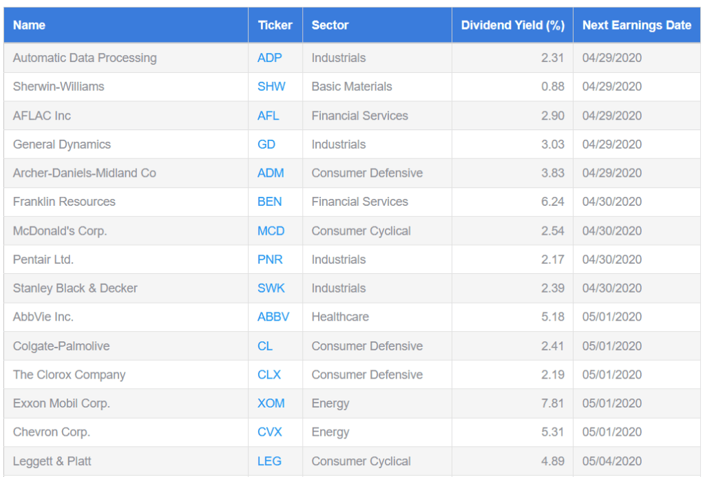 Dividend Aristocrats Earnings Announcements - MoneyInvestExpert.com