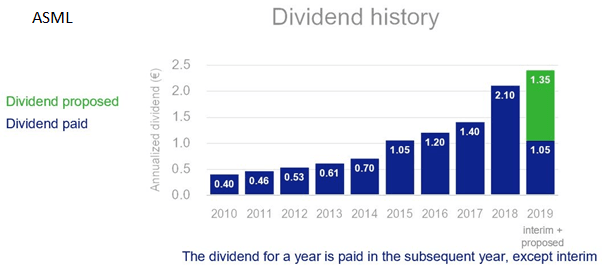ASML dividend history