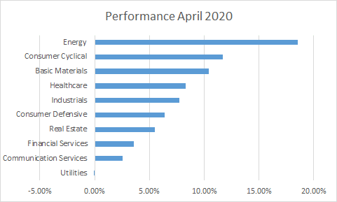 dividend-aristocrats-may-2020-sector-performance