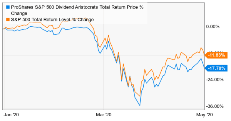 dividend-aristocrats-performance-may-2020