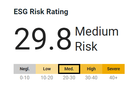 ESG risk-rating scale example