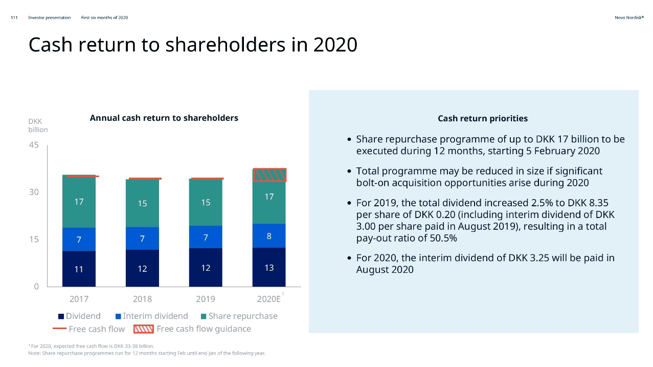 Novo-nordisk-dividend-2020