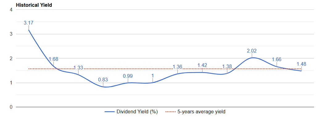 ashtead-valuation-2020