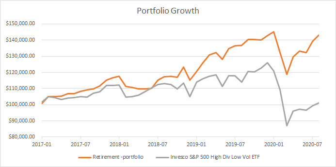 retirement-portfolio-growth