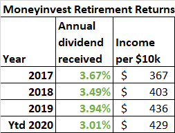 dividend-yield-retirement-portfolio