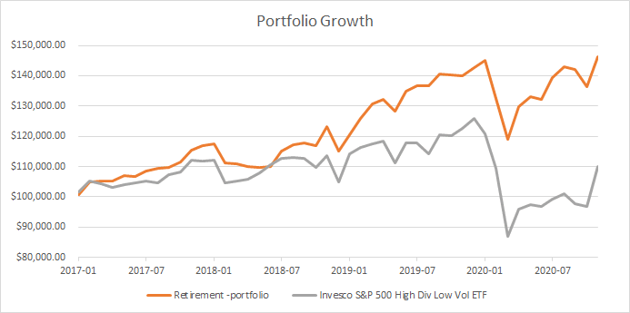 portfolio retirement growth-dec-2020