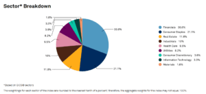 UK Dividend Aristocrats: The 10 Highest Yielding Aristocrats (January ...