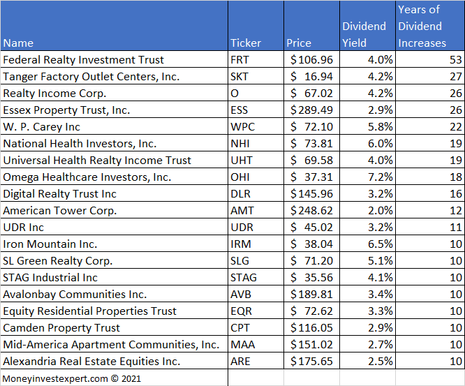 The Aristocrats Stocks That Pay Dividends