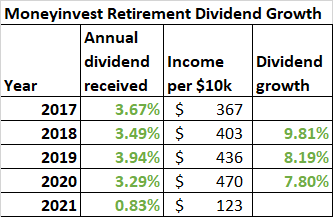 retirement dividend growth