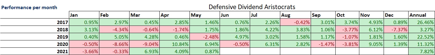 defensive-dividend-aristocrats-2021 MAY
