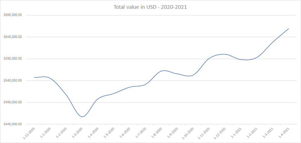 int-dividend-portfolio-april-2021