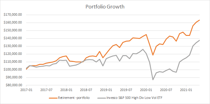 retirement-portfolio-us-2021-growth