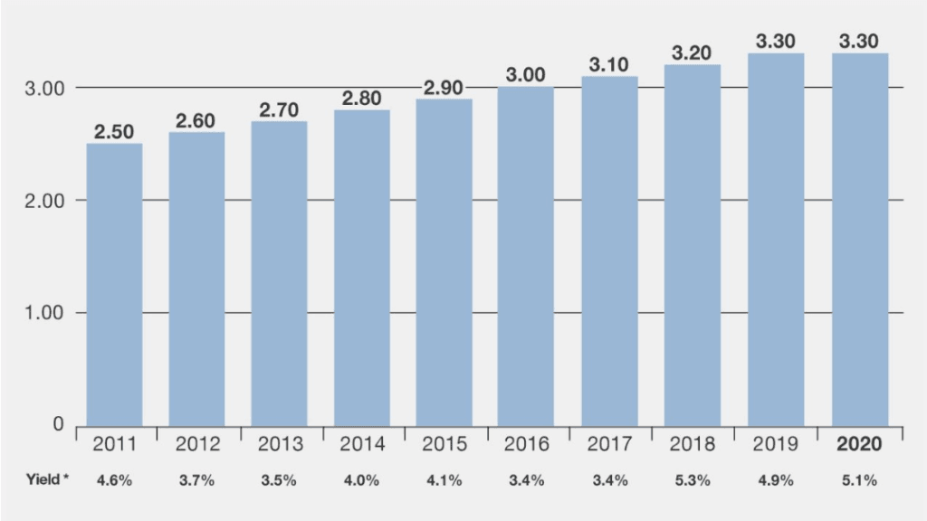 European Dividend Aristocrats ETF gained 4 in June