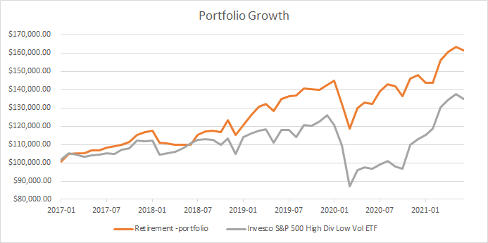 retirement-portfolio-chart-2021t