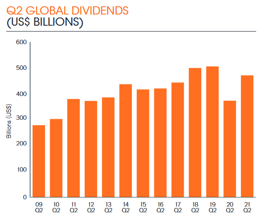 janus-henderson-global-dividend-q2-2021