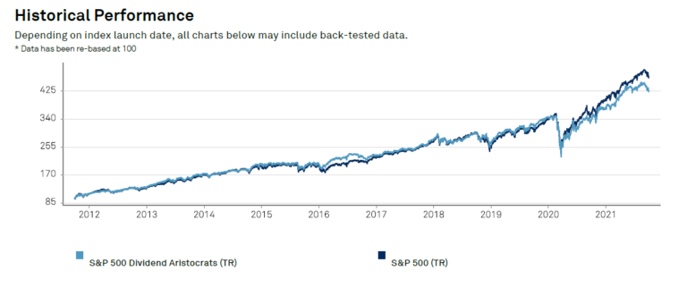 The 2023 Dividend Aristocrats | See All 68 Now | 25+ Years Of Rising ...