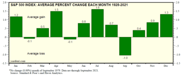 sp500-monthly-historical-performance-yearly