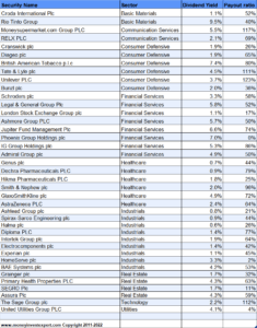 The 2022 UK Dividend Aristocrats List - MoneyInvestExpert.com