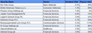 The 2022 UK Dividend Aristocrats List - MoneyInvestExpert.com