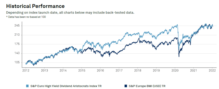 Euro Dividend Aristocrats: Changes In 2022 - MoneyInvestExpert.com