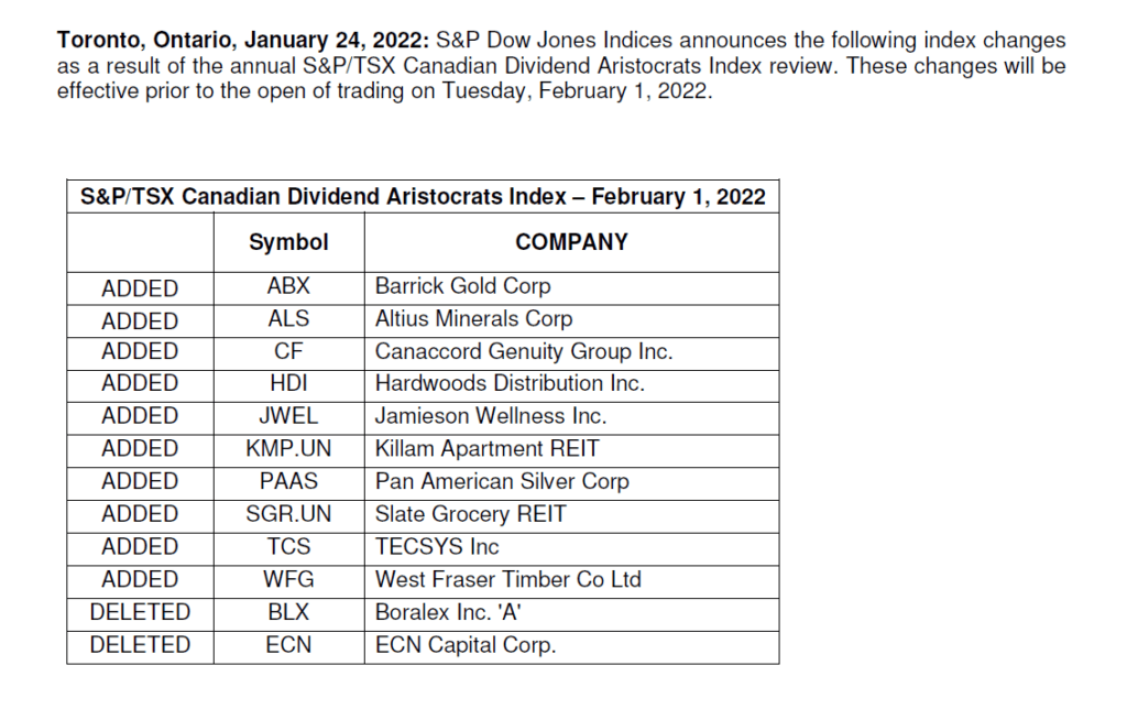 Changes To The Canadian Dividend Aristocrats In 2022 ...